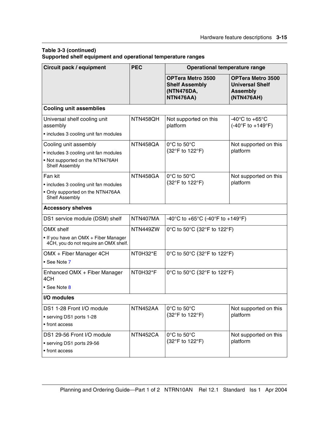 Nortel Networks 3500, NTRN10AN manual Cooling unit assemblies, Accessory shelves, Modules 