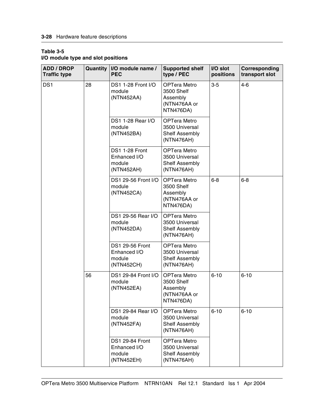 Nortel Networks NTRN10AN, 3500 manual Module type and slot positions, Type / PEC Positions Transport slot, NTN476DA 