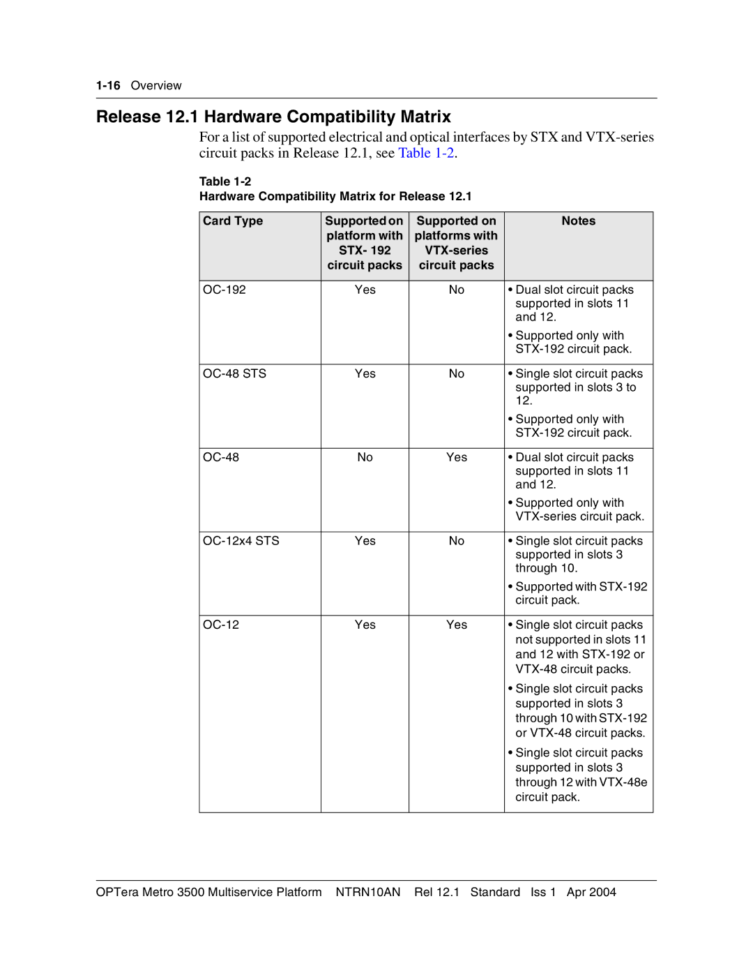 Nortel Networks NTRN10AN, 3500 Release 12.1 Hardware Compatibility Matrix, Platforms with STX VTX-series Circuit packs 