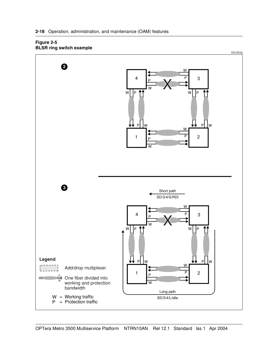 Nortel Networks NTRN10AN, 3500 manual 18Operation, administration, and maintenance OAM features 