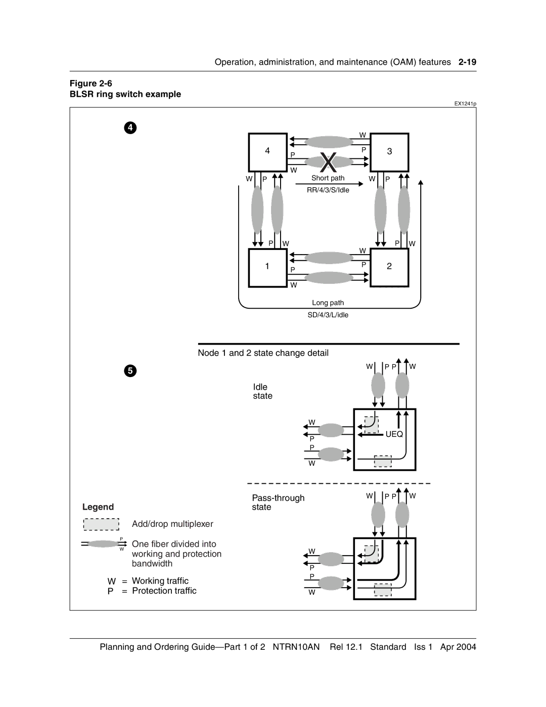 Nortel Networks 3500, NTRN10AN manual Node 1 and 2 state change detail Idle State 