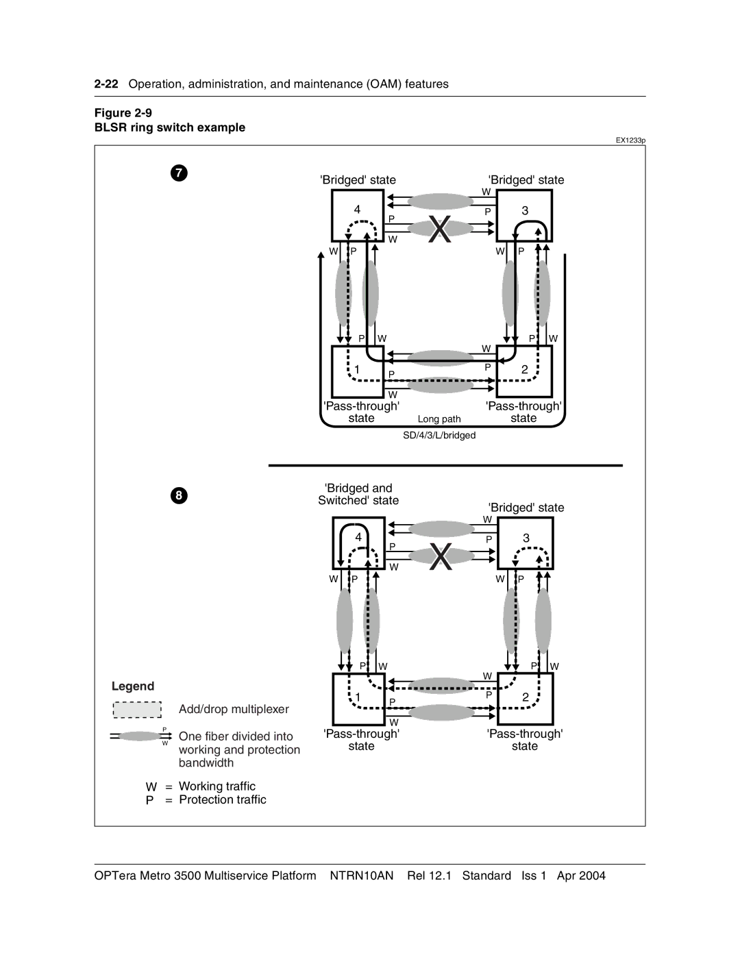 Nortel Networks NTRN10AN, 3500 manual 22Operation, administration, and maintenance OAM features 