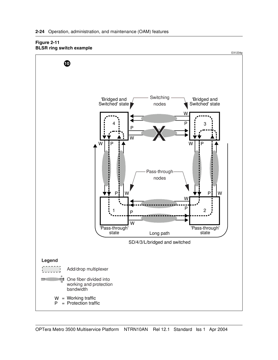 Nortel Networks NTRN10AN, 3500 manual 24Operation, administration, and maintenance OAM features 