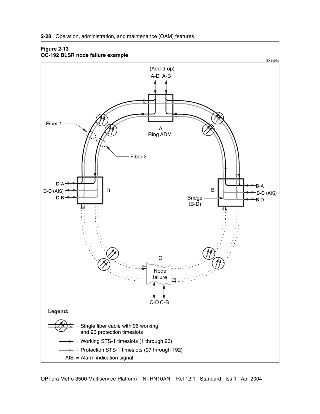 Nortel Networks NTRN10AN, 3500 manual OC-192 Blsr node failure example 