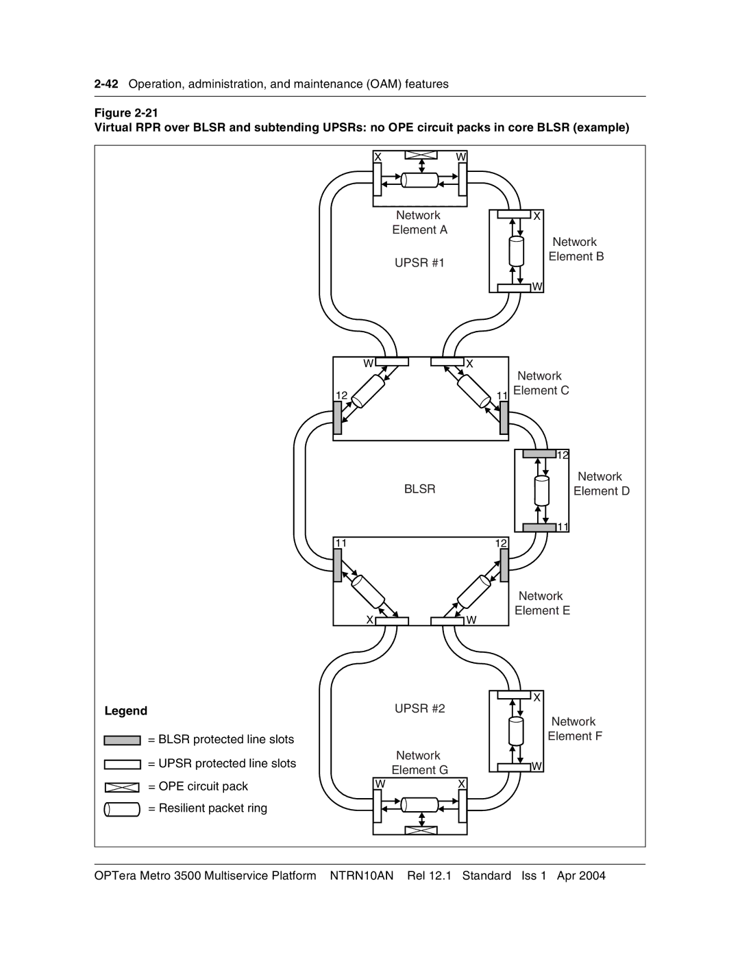 Nortel Networks NTRN10AN, 3500 manual Upsr #1, Upsr #2 