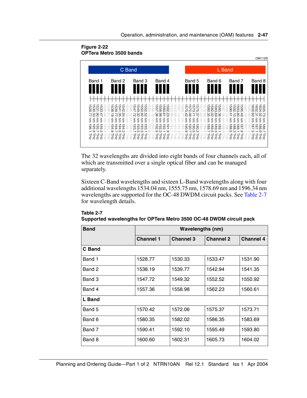 Nortel Networks NTRN10AN manual OPTera Metro 3500 bands, Band 