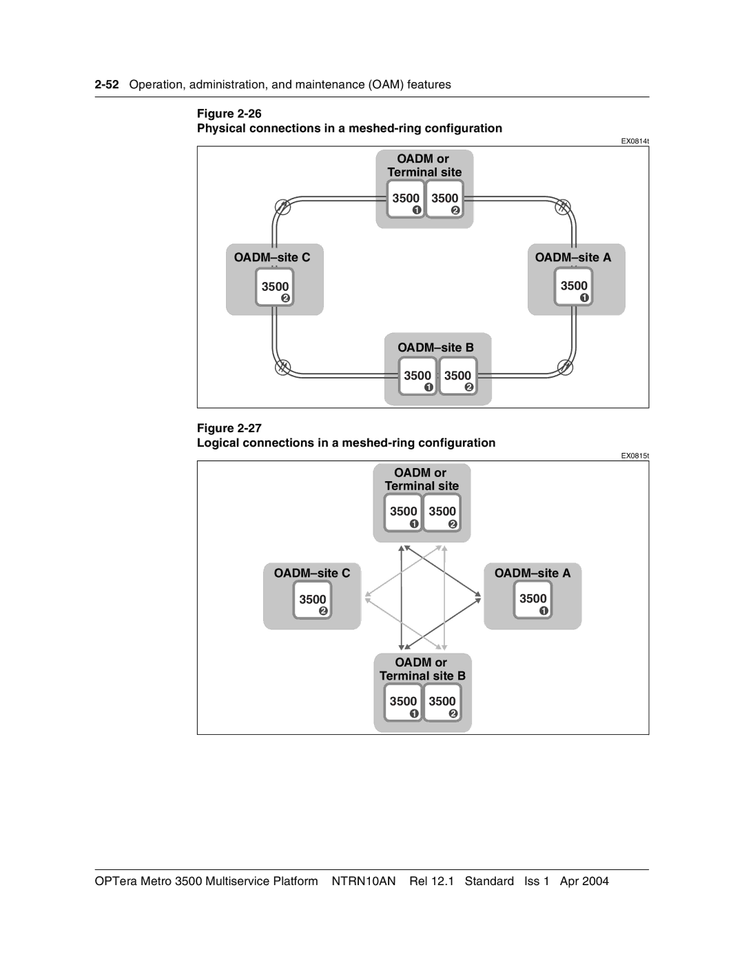 Nortel Networks NTRN10AN manual Physical connections in a meshed-ring configuration, 3500 