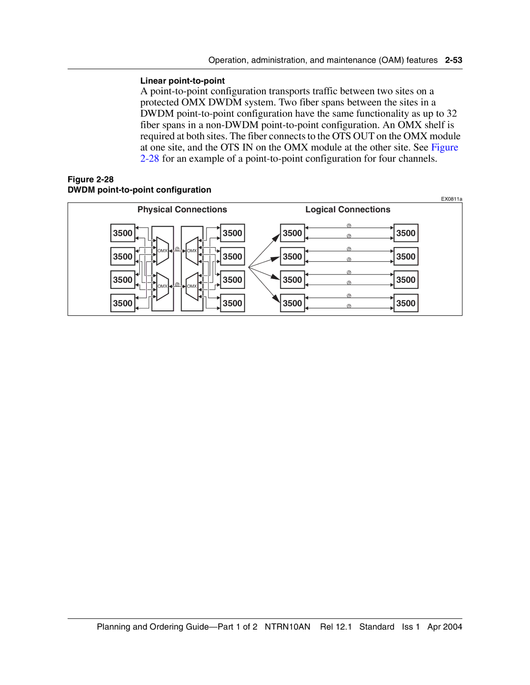 Nortel Networks NTRN10AN manual Linear point-to-point, Dwdm point-to-point configuration, Physical Connections 3500 