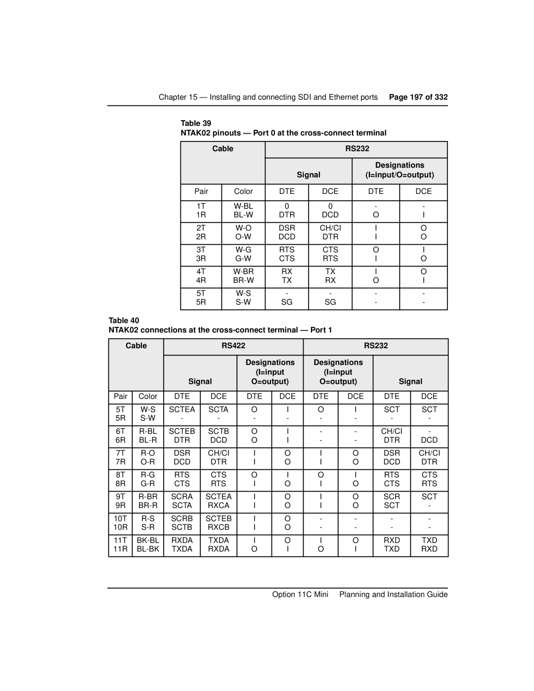 Nortel Networks Option 11C Mini manual Dte 