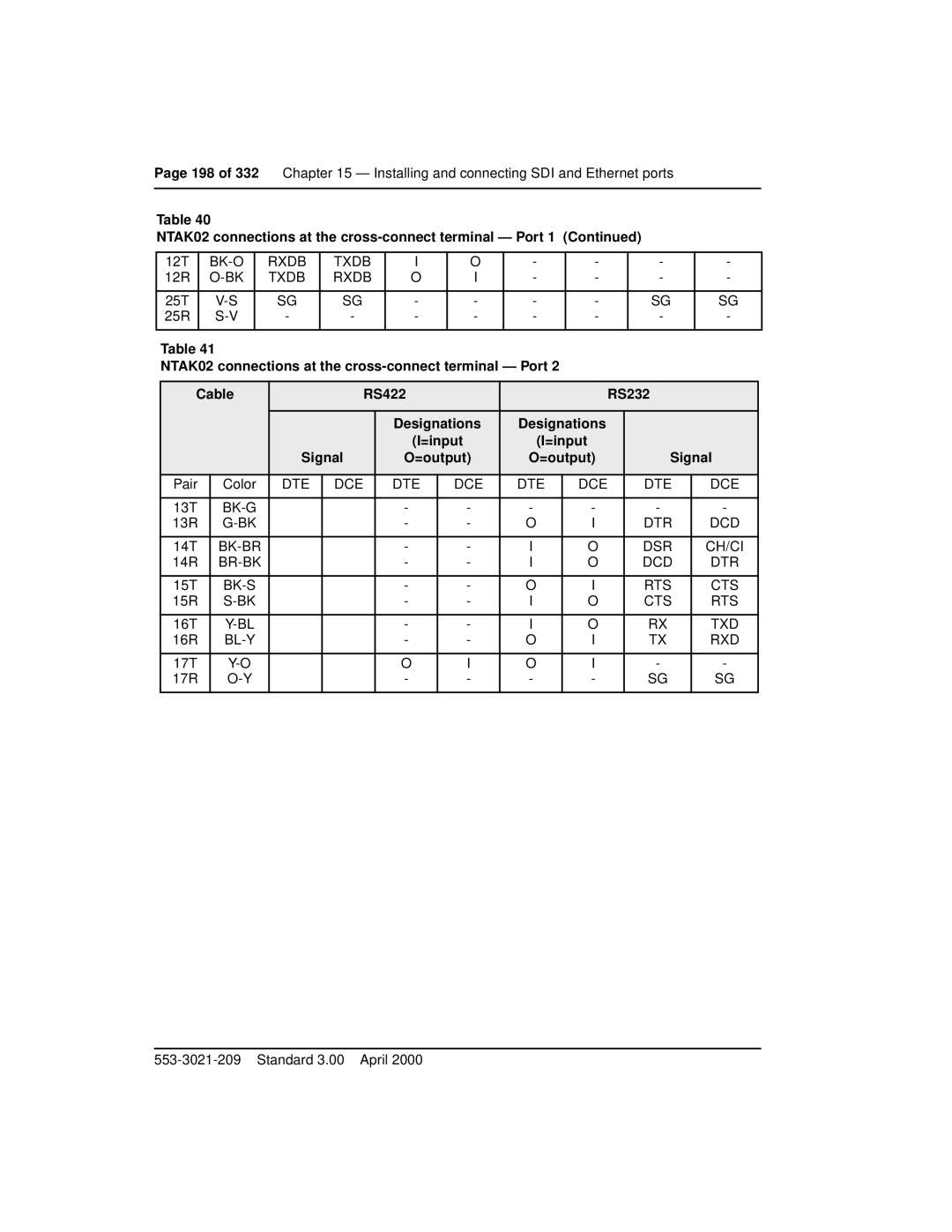 Nortel Networks Option 11C Mini manual NTAK02 connections at the cross-connect terminal Port 