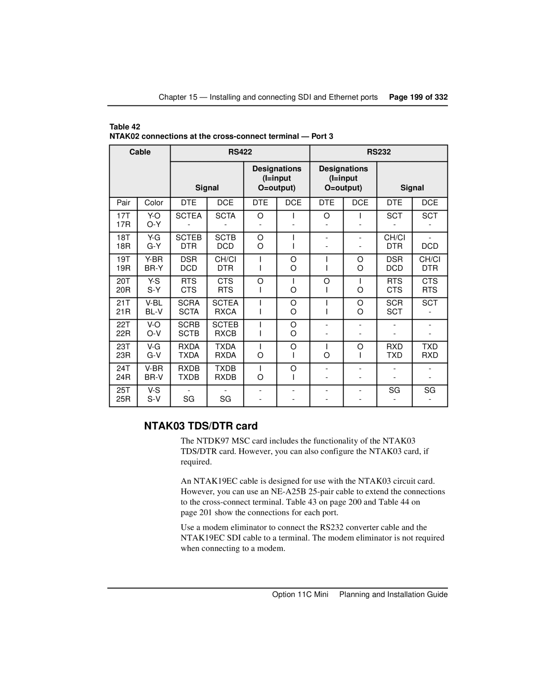 Nortel Networks Option 11C Mini manual 199, NTAK02 connections at the cross-connect terminal Port Cable 