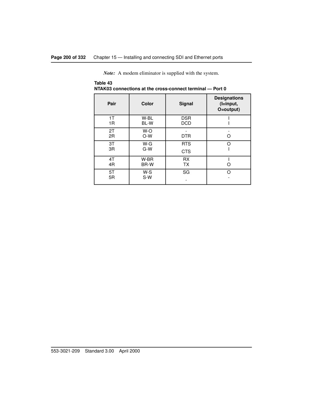 Nortel Networks Option 11C Mini manual Cts Br-W 