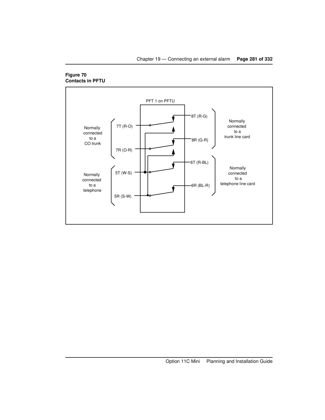 Nortel Networks Option 11C Mini manual Connecting an external alarm, Contacts in Pftu 