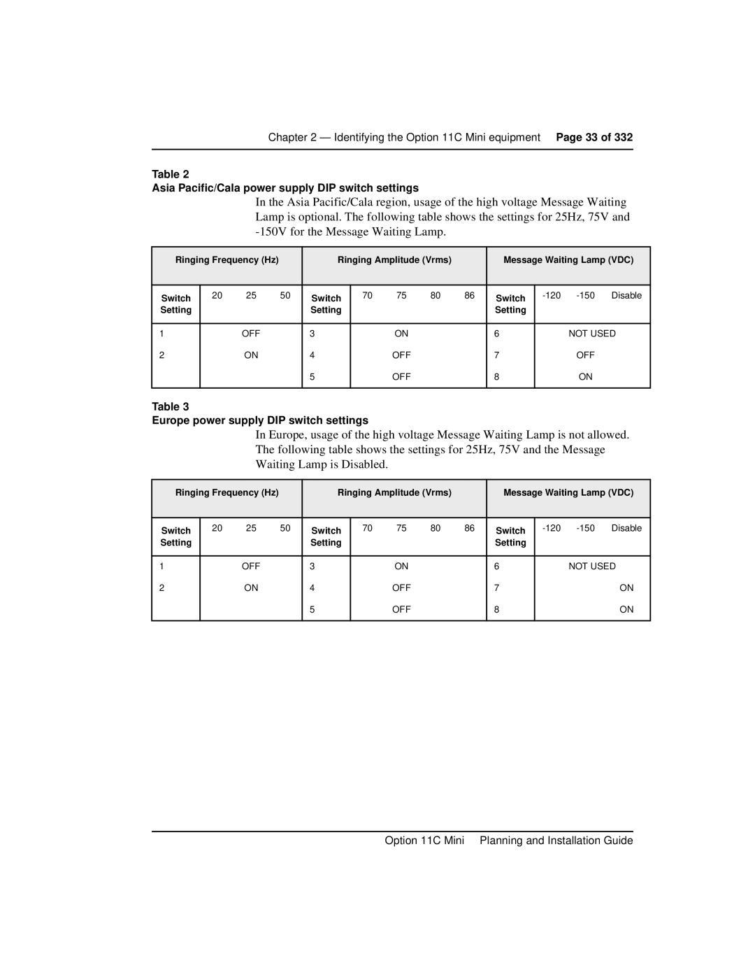 Nortel Networks Option 11C Mini manual Asia Pacific/Cala power supply DIP switch settings 