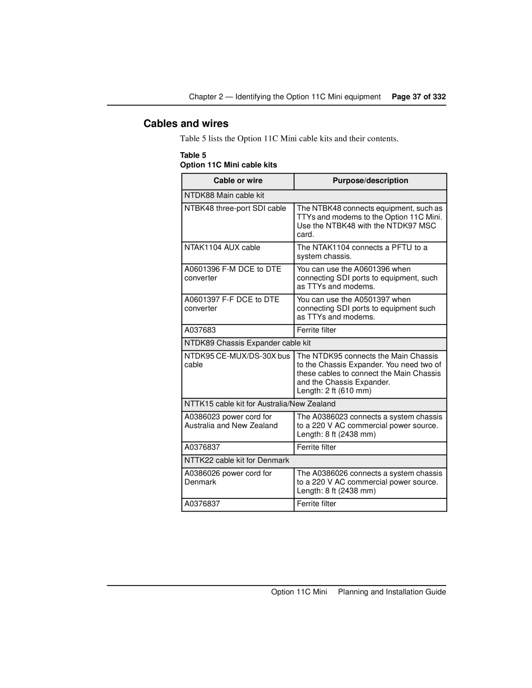 Nortel Networks manual Cables and wires, Lists the Option 11C Mini cable kits and their contents 