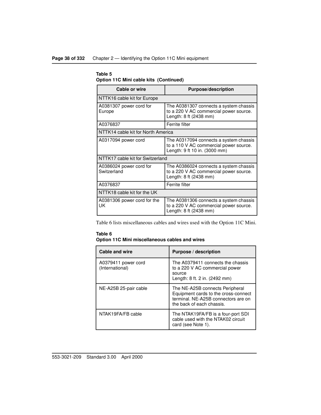 Nortel Networks manual 38 of 332 Identifying the Option 11C Mini equipment 