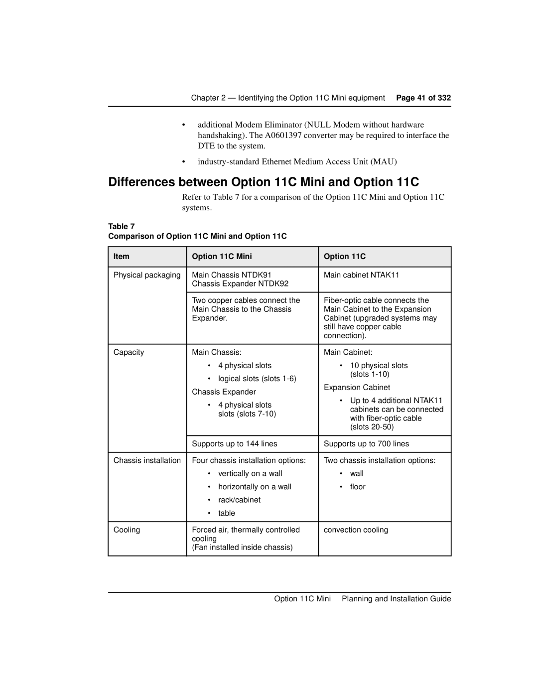 Nortel Networks manual Differences between Option 11C Mini and Option 11C, Comparison of Option 11C Mini and Option 11C 