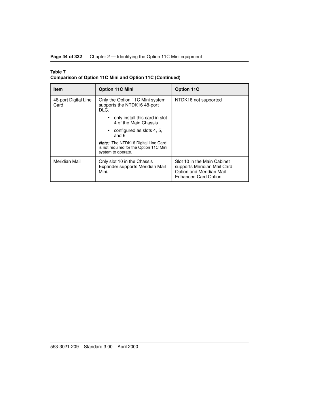 Nortel Networks Option 11C Mini manual Dlc 