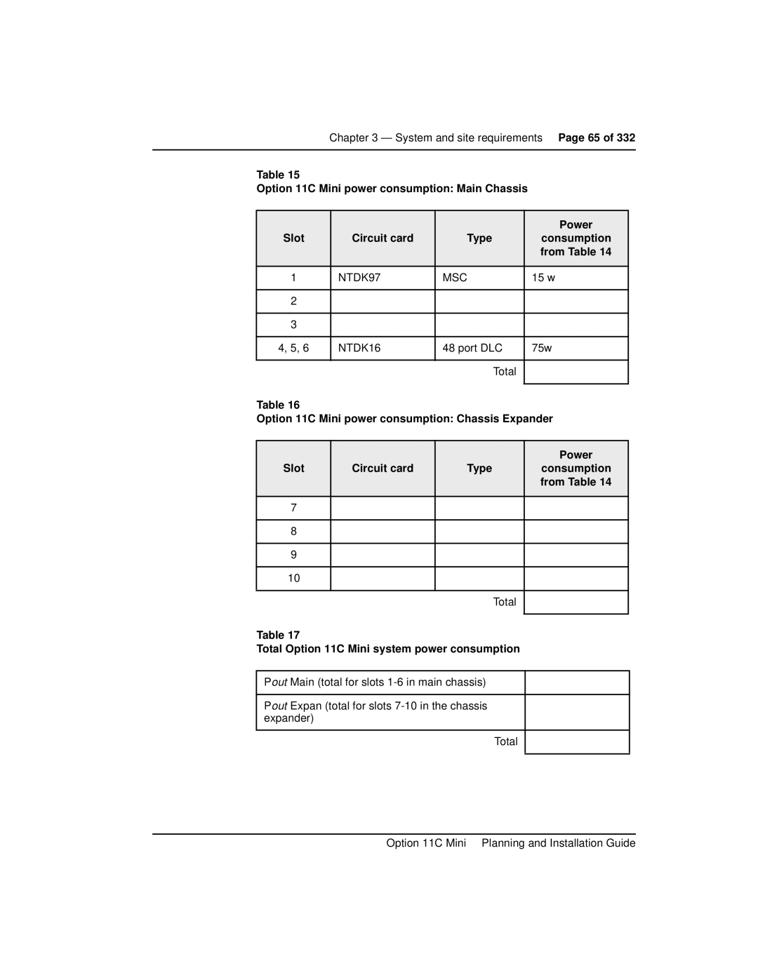 Nortel Networks manual Total Total Option 11C Mini system power consumption 