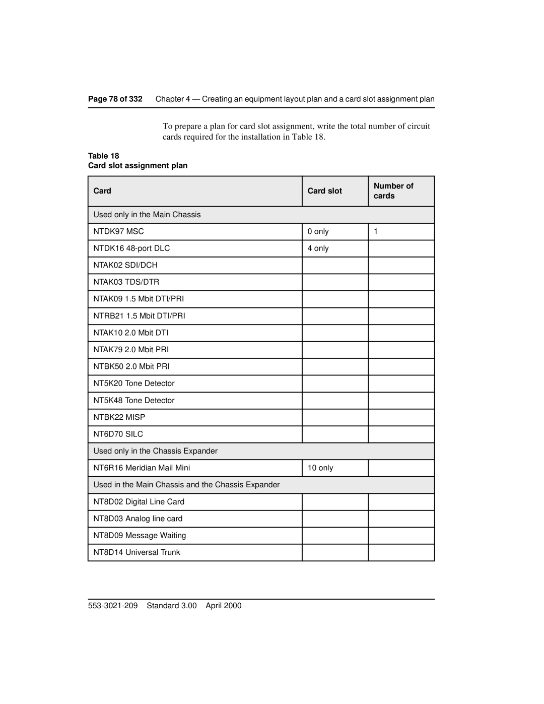 Nortel Networks Option 11C Mini manual Card slot assignment plan Number Cards, NTAK02 SDI/DCH NTAK03 TDS/DTR 