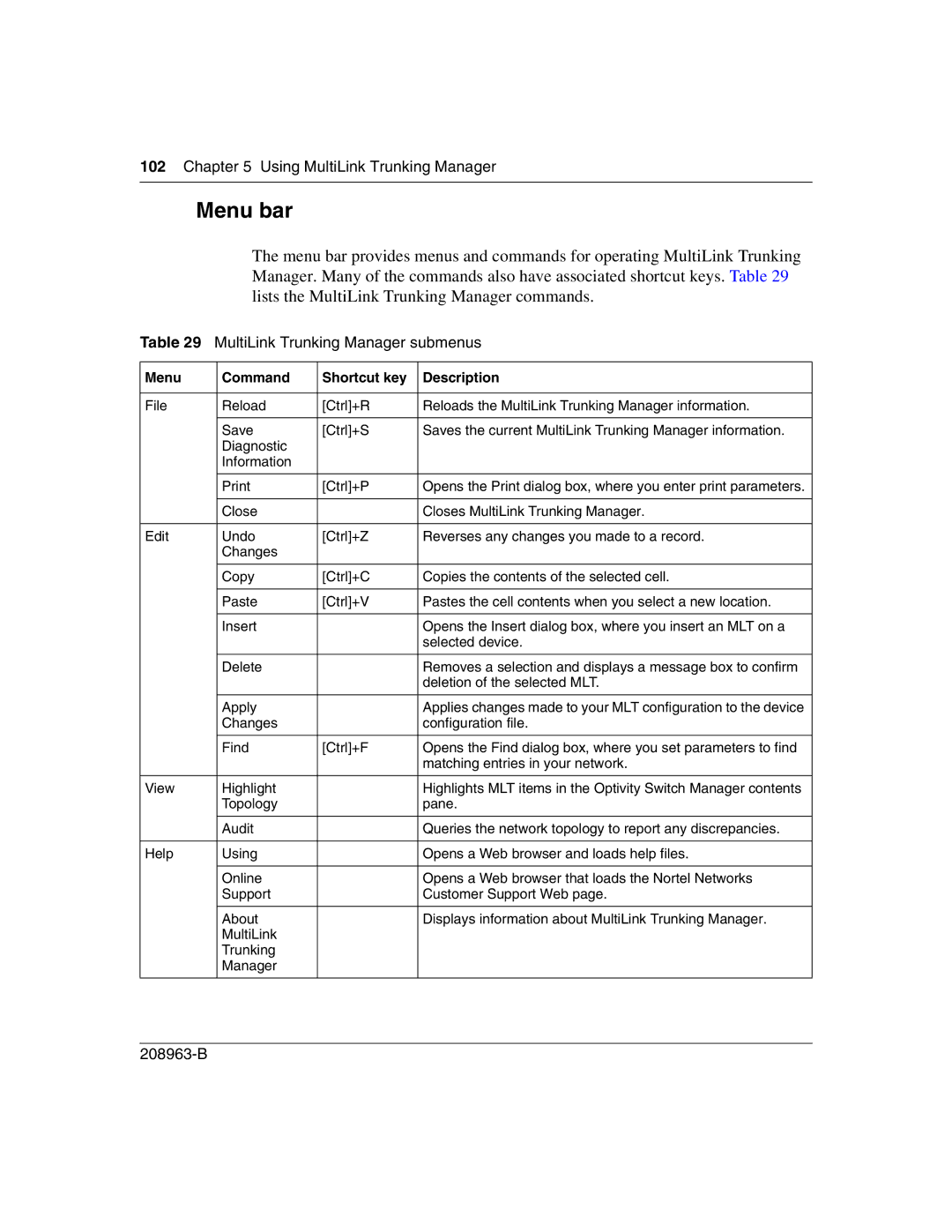 Nortel Networks Optivity Switch manual Menu bar, MultiLink Trunking Manager submenus 