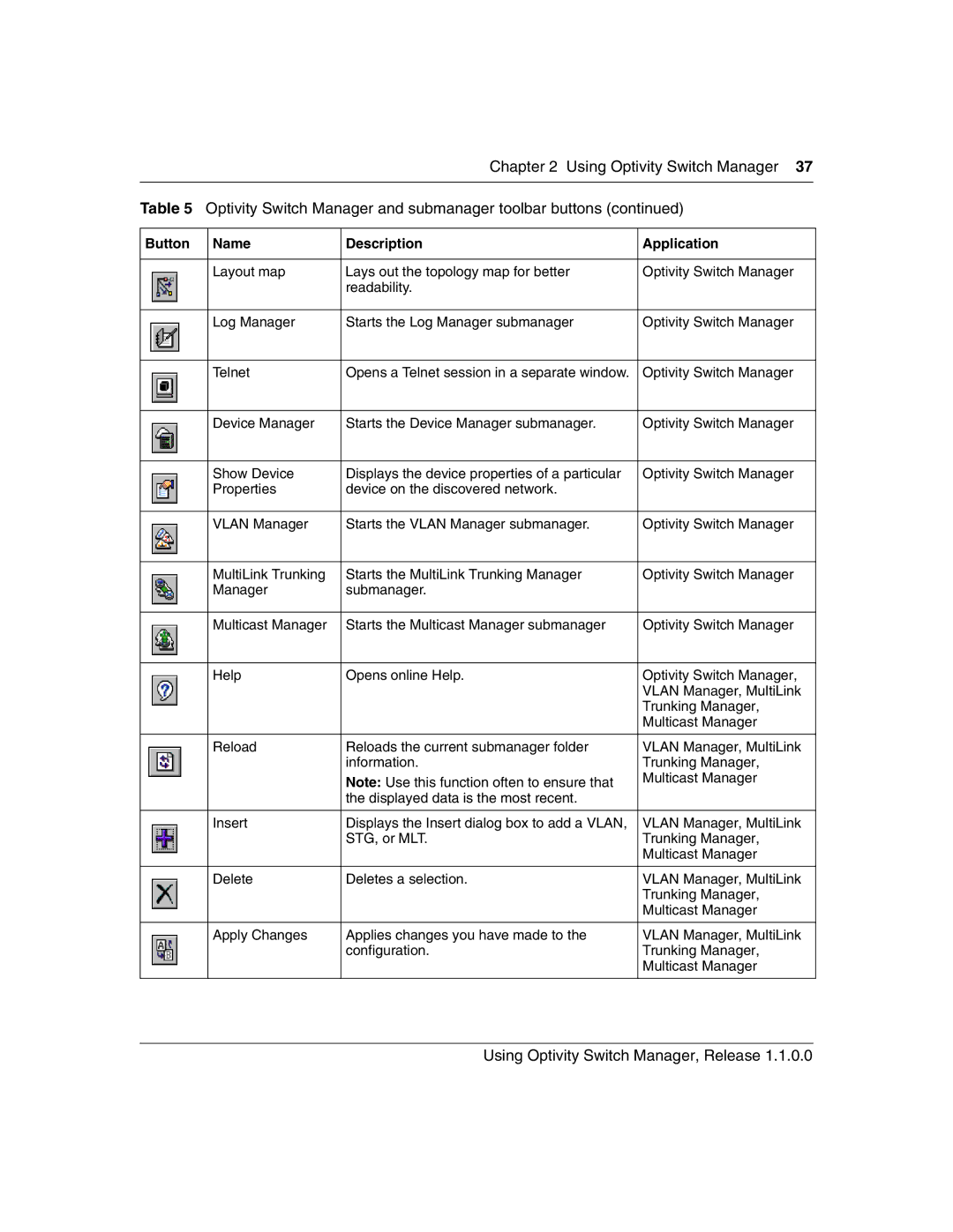 Nortel Networks Optivity Switch manual Opens a Telnet session in a separate window 