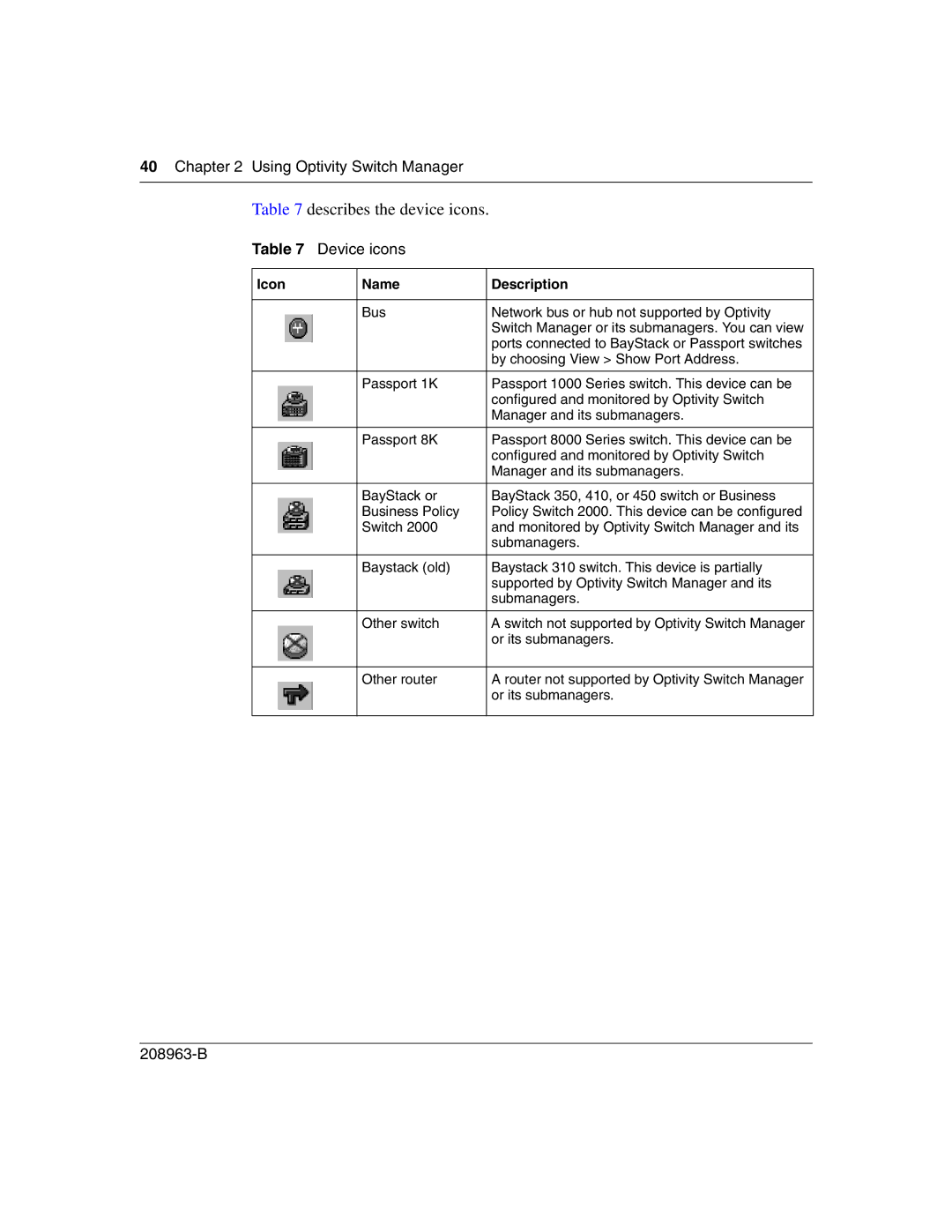 Nortel Networks Optivity Switch manual Describes the device icons, Device icons, Icon Name Description 