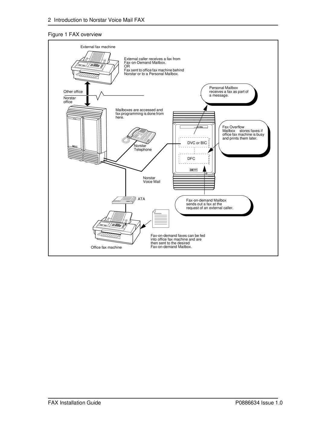 Nortel Networks P0886634 manual FAX overview 