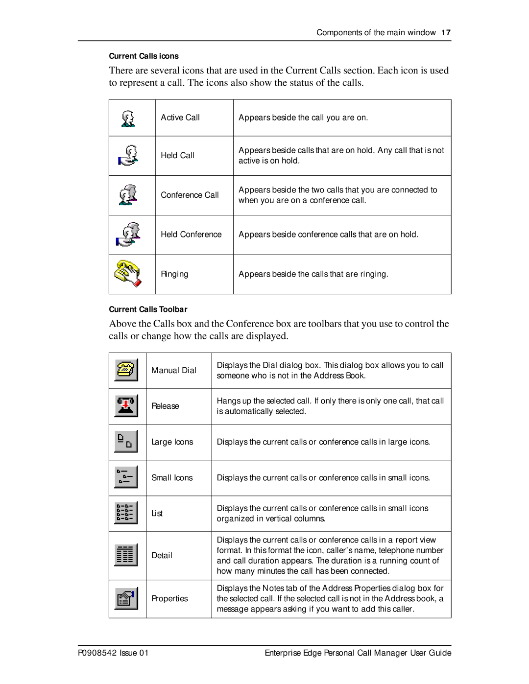 Nortel Networks P0908542 Issue 01 manual Components of the main window Current Calls icons 