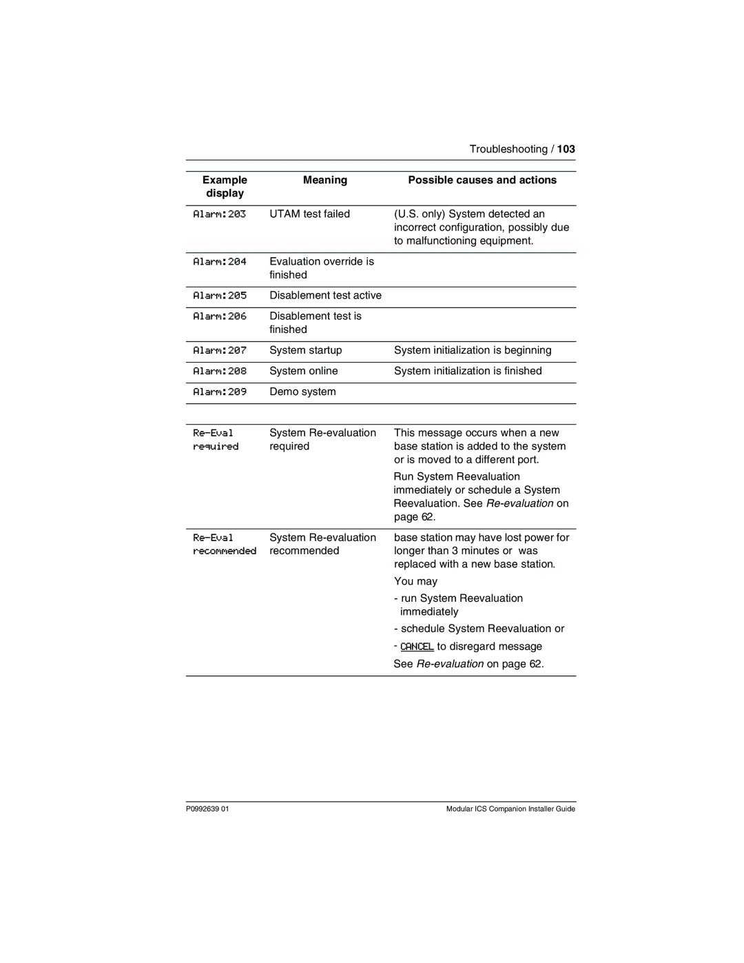 Nortel Networks P0992639 01 manual Re-Eval 