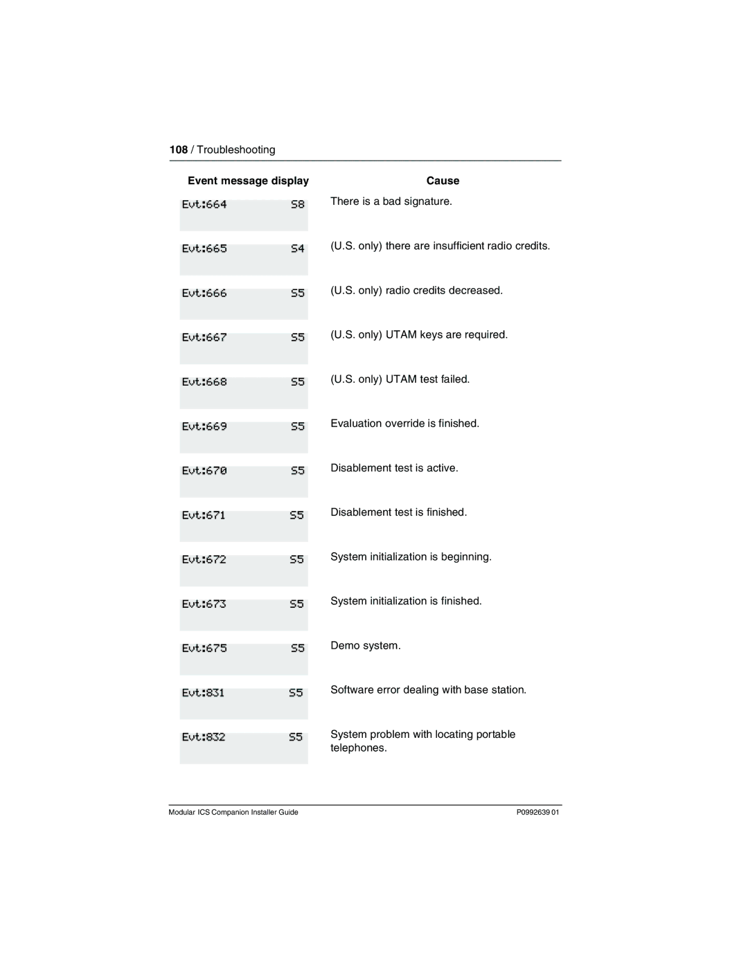 Nortel Networks P0992639 01 manual Evt832, Event message display Cause 