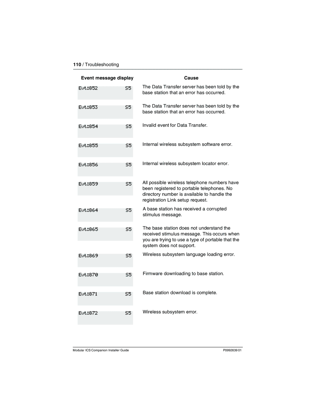 Nortel Networks P0992639 01 manual Evt852 