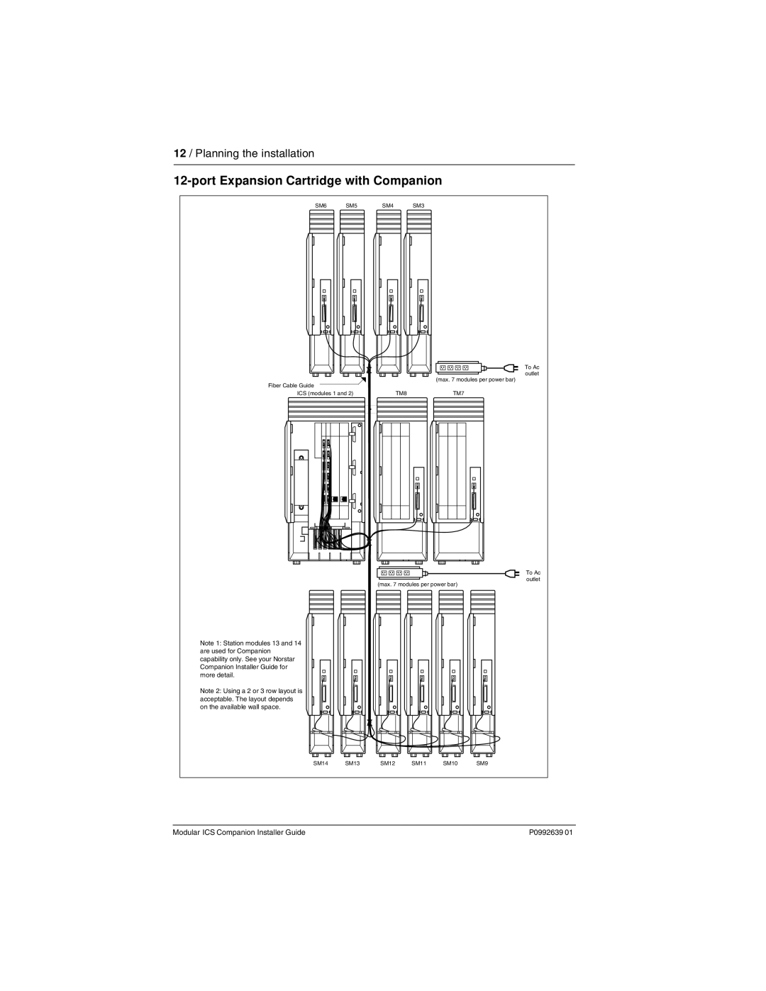 Nortel Networks P0992639 01 manual Port Expansion Cartridge with Companion 