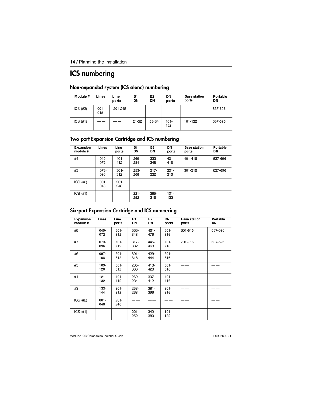 Nortel Networks P0992639 01 manual ICS numbering, Non-expanded system ICS alone numbering 