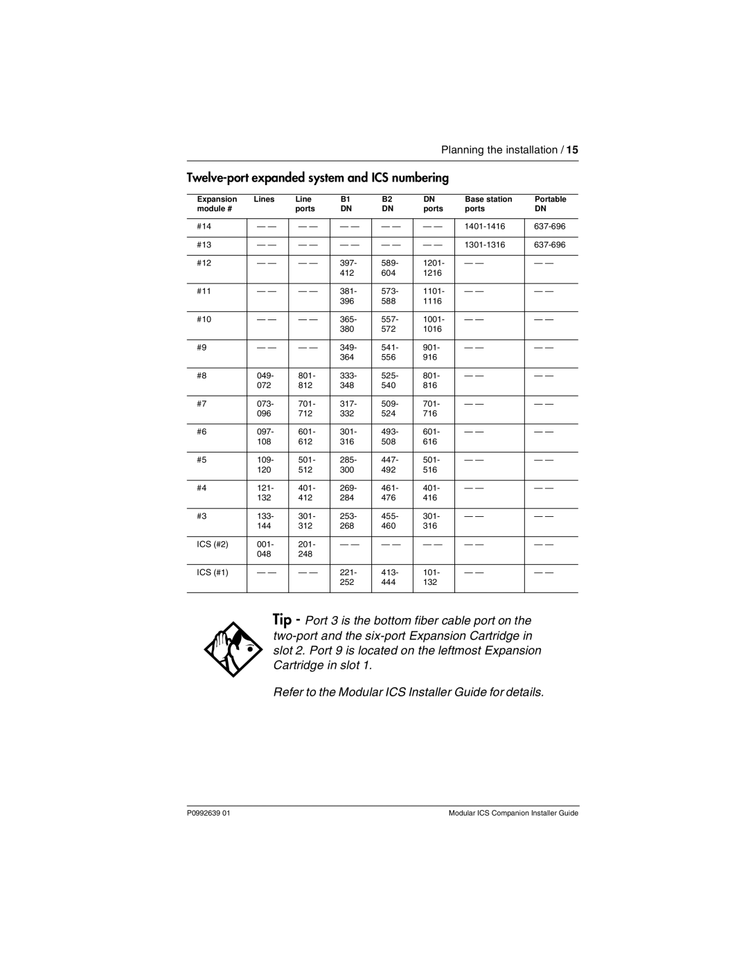 Nortel Networks P0992639 01 manual Twelve-port expanded system and ICS numbering 