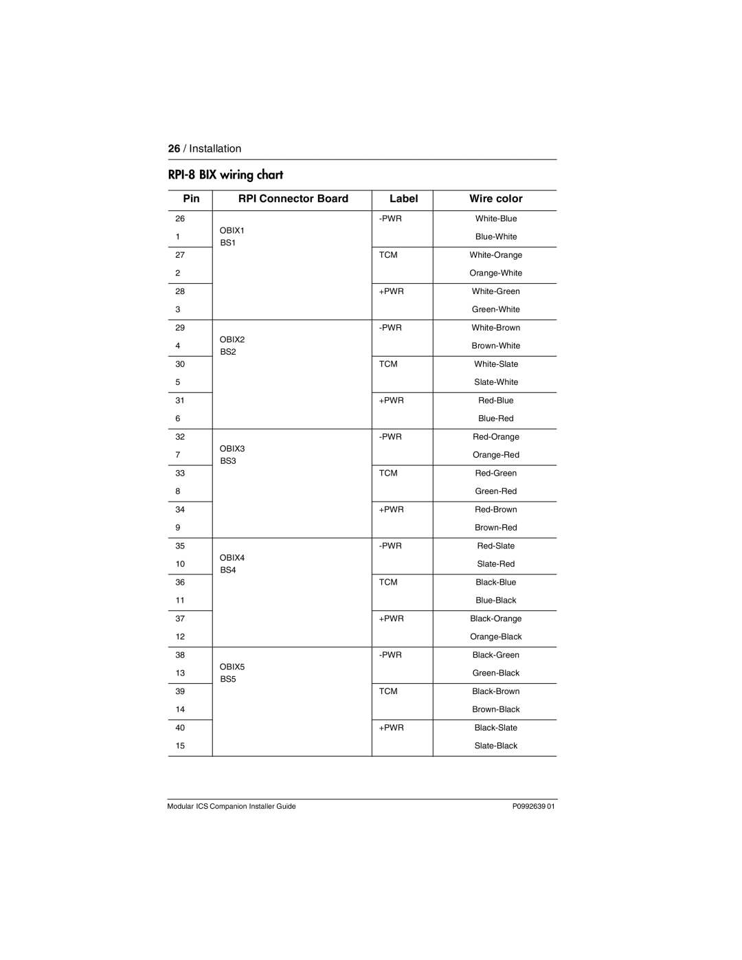 Nortel Networks P0992639 01 manual RPI-8 BIX wiring chart, Pin RPI Connector Board Label Wire color 