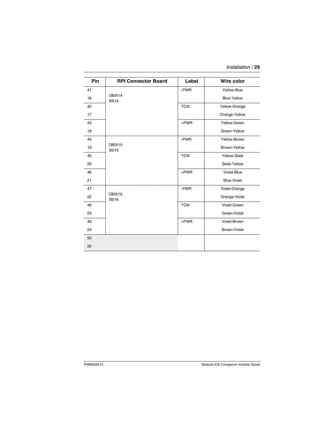 Nortel Networks P0992639 01 manual BS14 