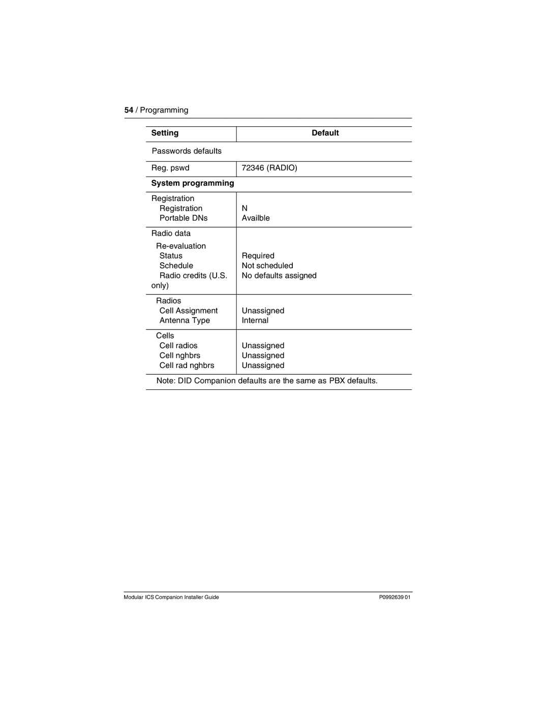 Nortel Networks P0992639 01 manual System programming 