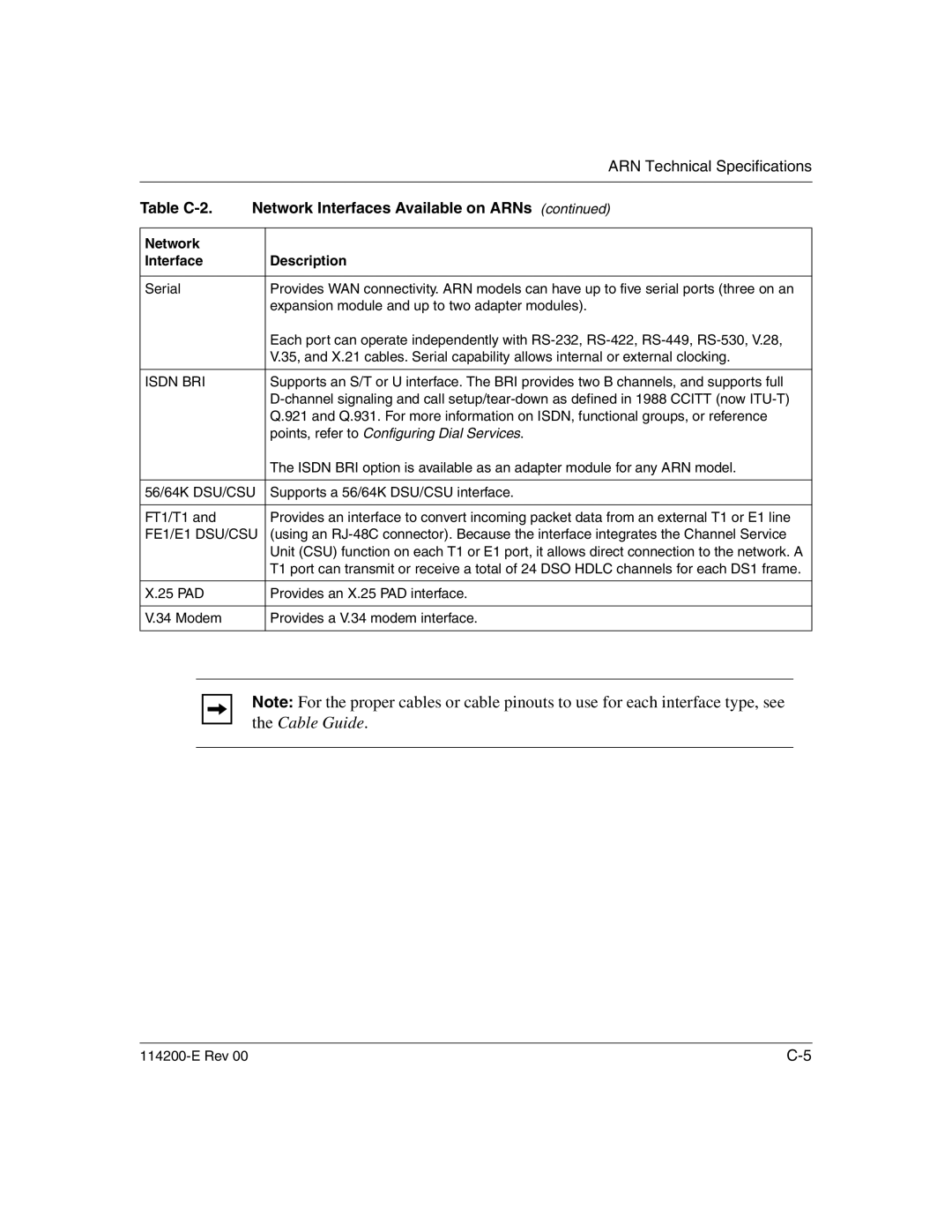 Nortel Networks Passport ARN Routers manual Table C-2 Network Interfaces Available on ARNs 