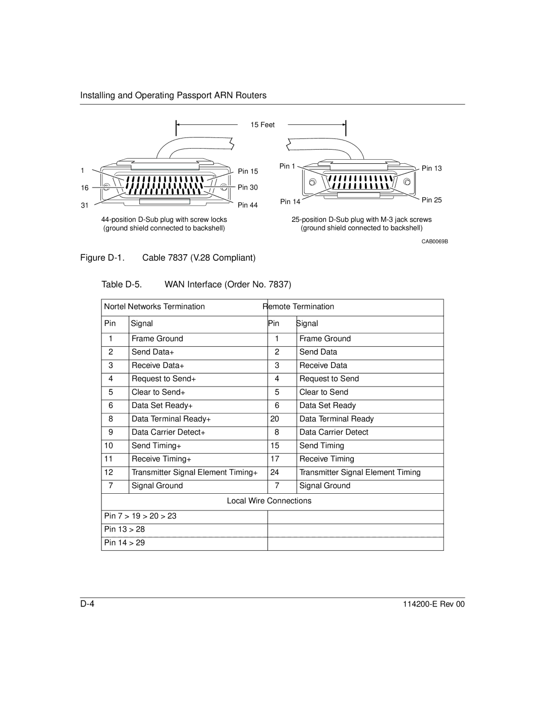 Nortel Networks Passport ARN Routers Nortel Networks Termination Remote Termination Pin Signal, Local Wire Connections 