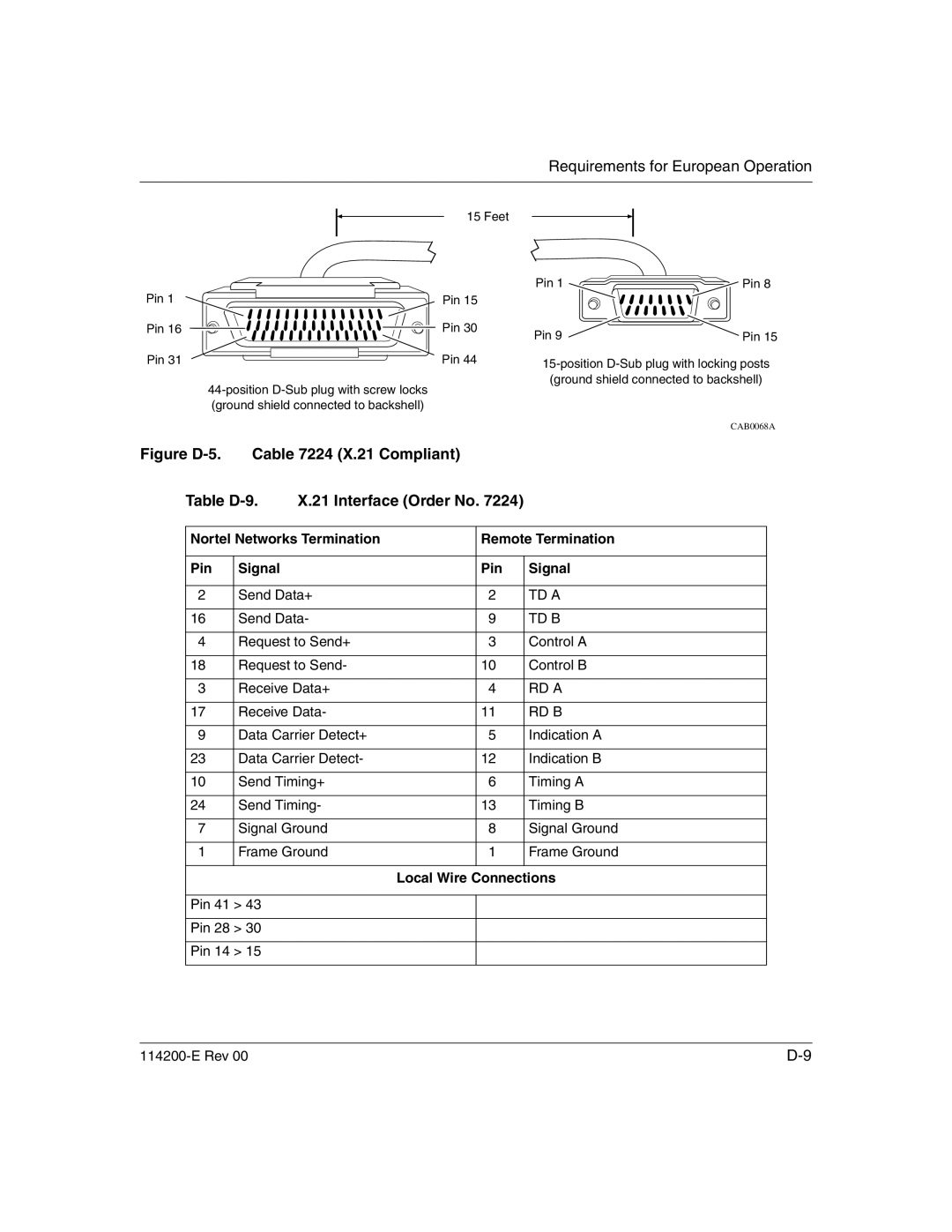 Nortel Networks Passport ARN Routers manual Figure D-5. Cable 7224 X.21 Compliant, Table D-9 Interface Order No 