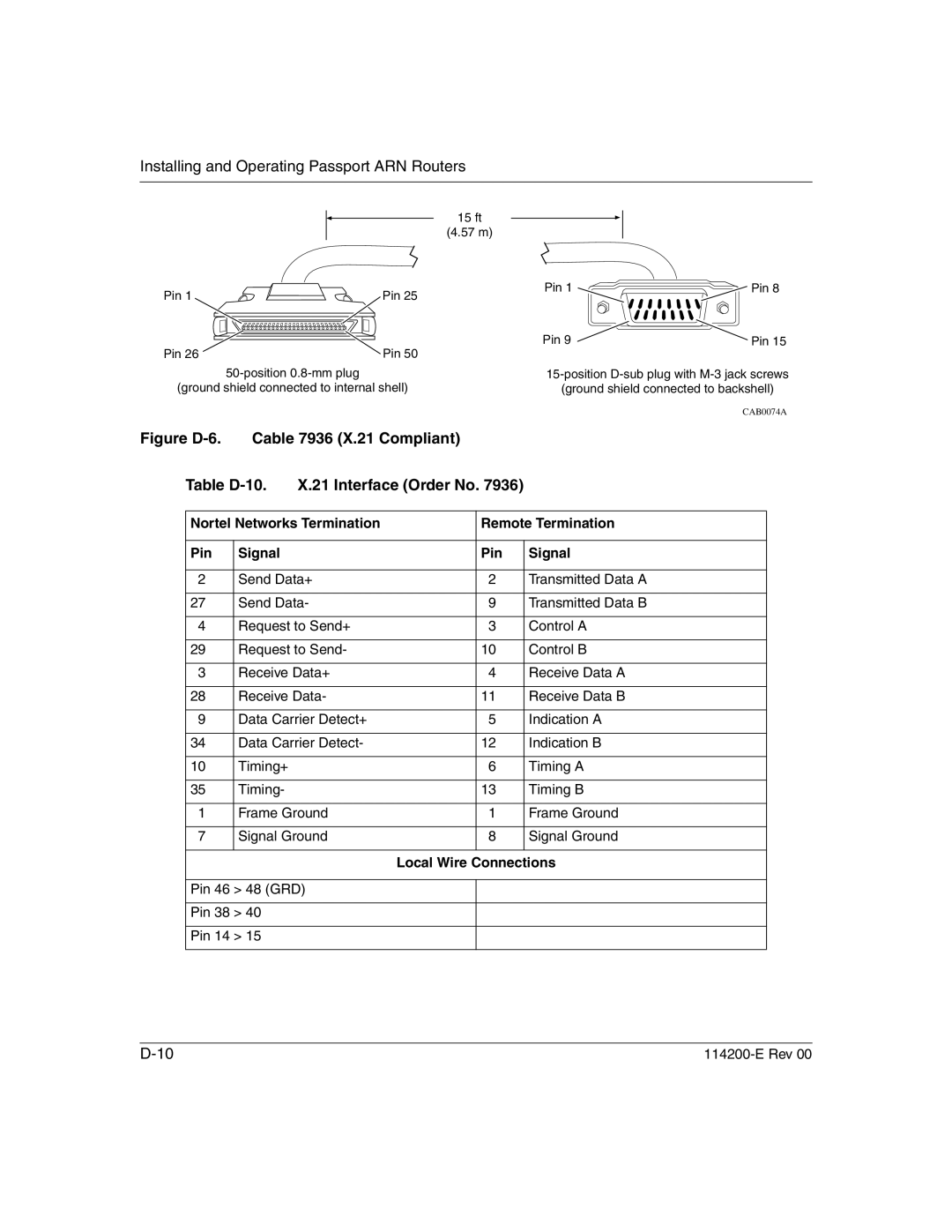 Nortel Networks Passport ARN Routers manual Pin 46 48 GRD Pin 38 Pin 14 