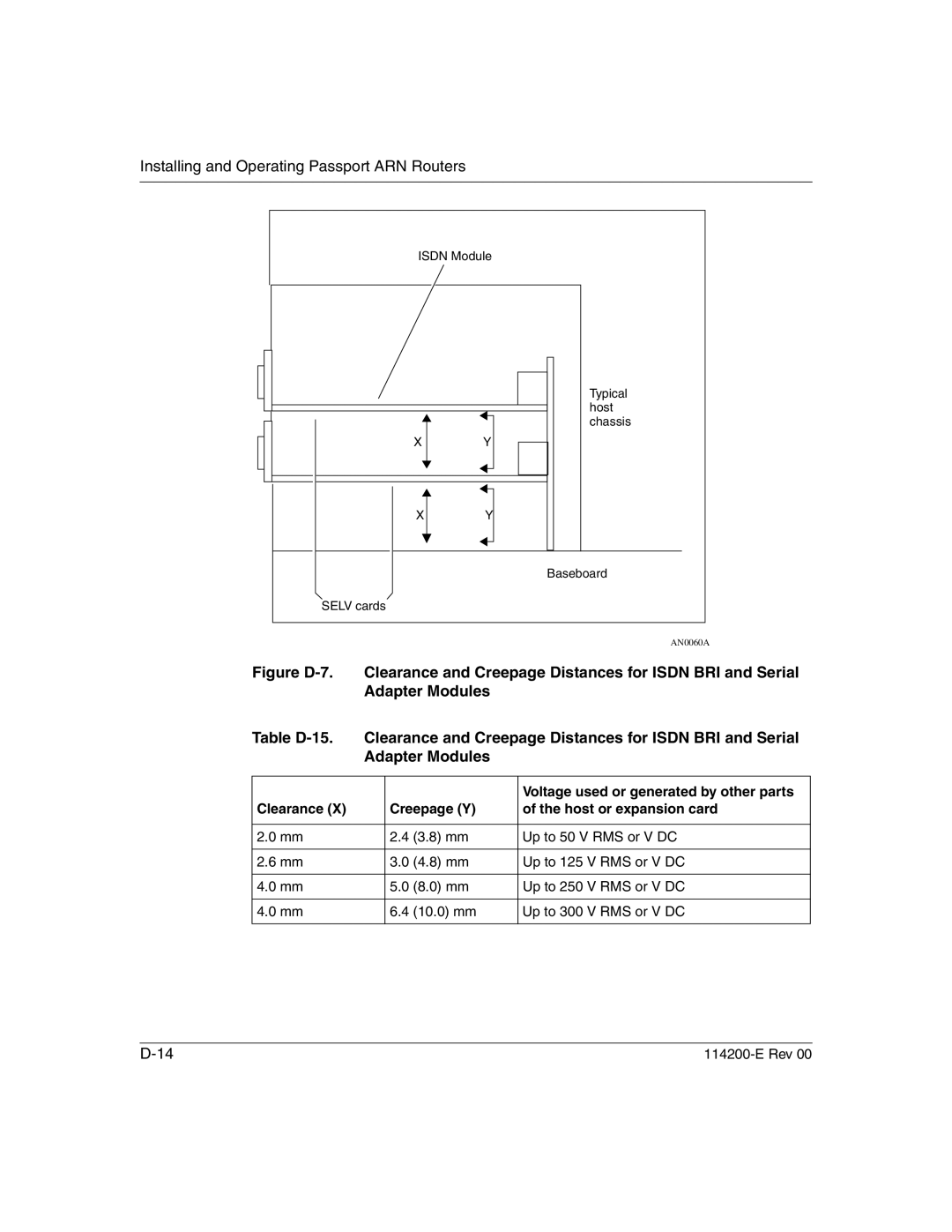 Nortel Networks Passport ARN Routers Voltage used or generated by other parts, Clearance Creepage Y Host or expansion card 