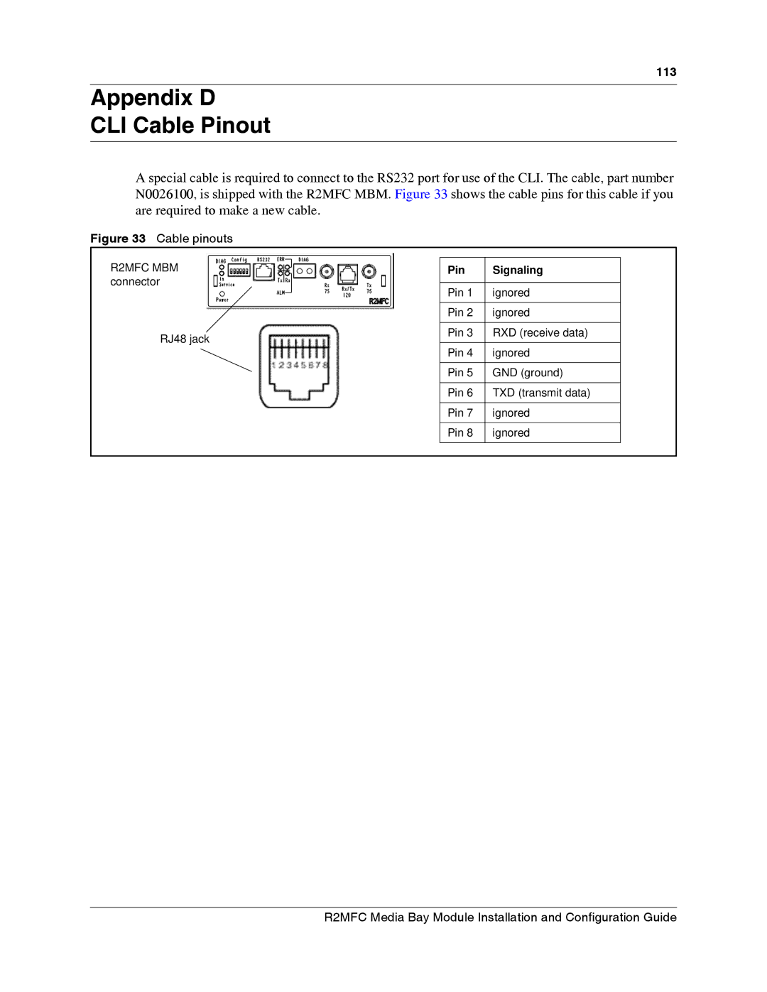 Nortel Networks R2MFC manual Appendix D CLI Cable Pinout, Cable pinouts 