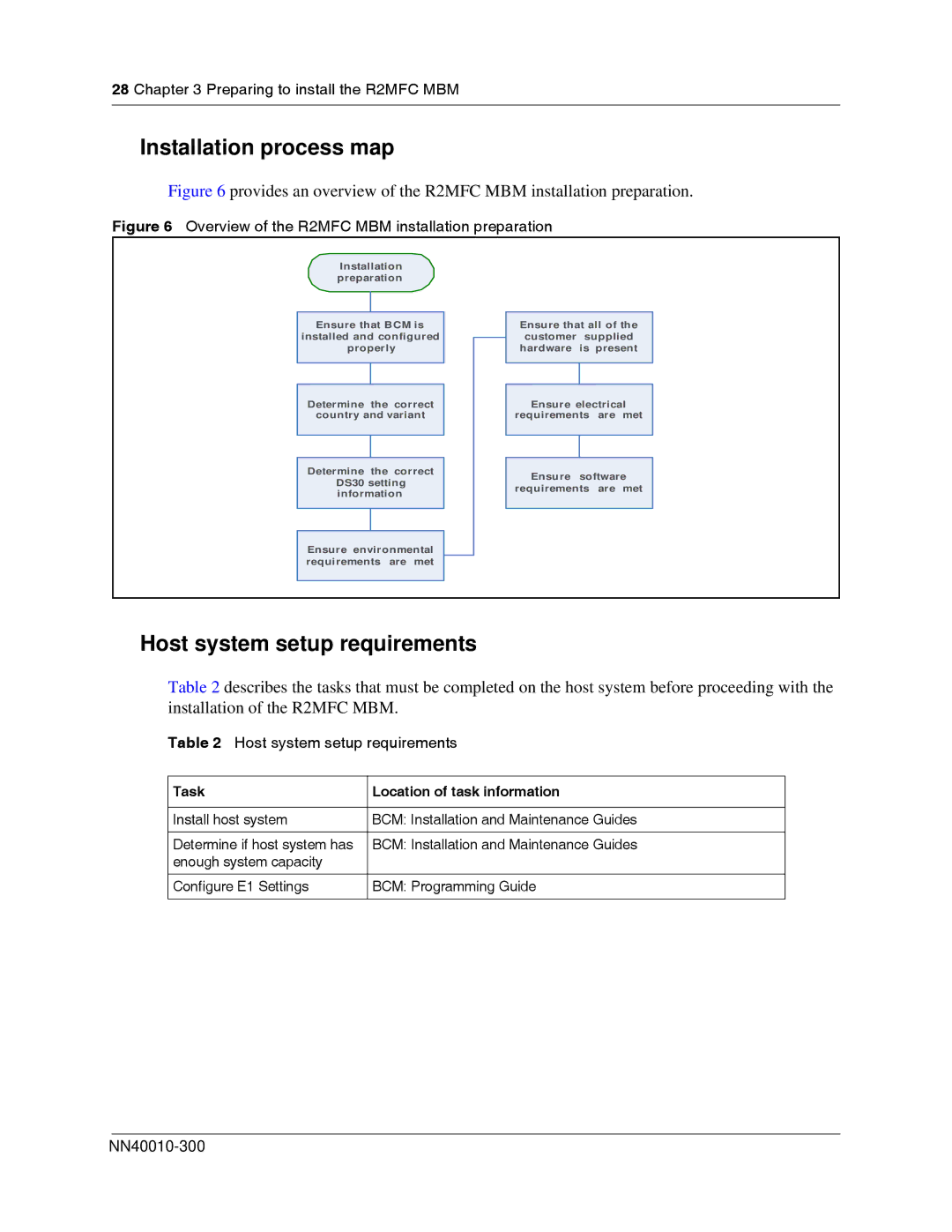 Nortel Networks manual Installation process map, Host system setup requirements, Preparing to install the R2MFC MBM 