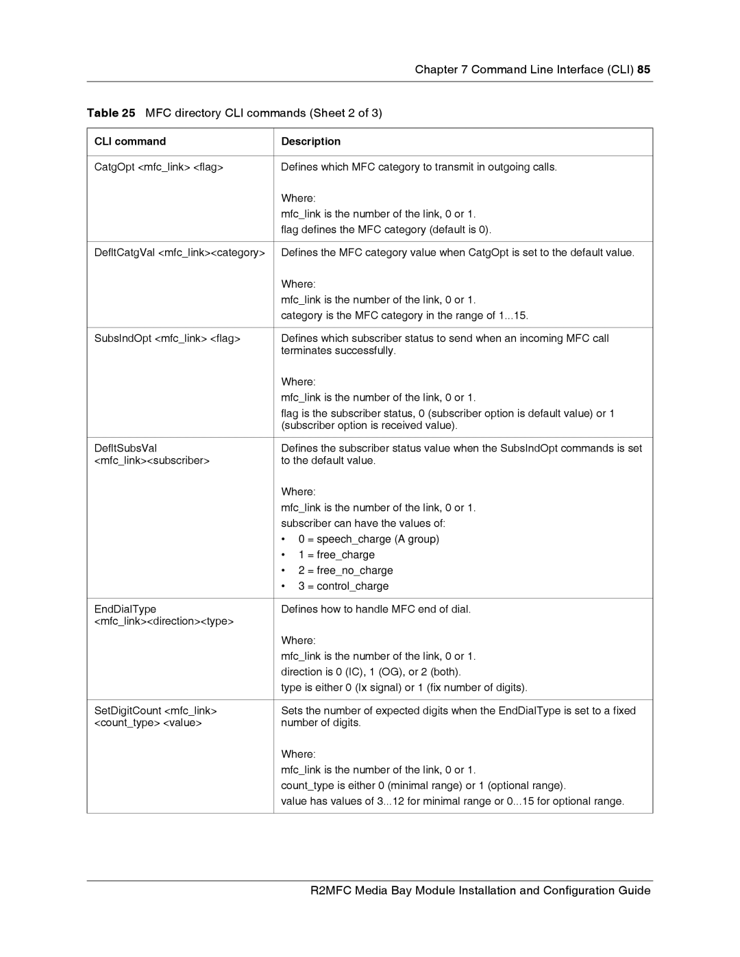 Nortel Networks R2MFC manual MFC directory CLI commands Sheet 2 