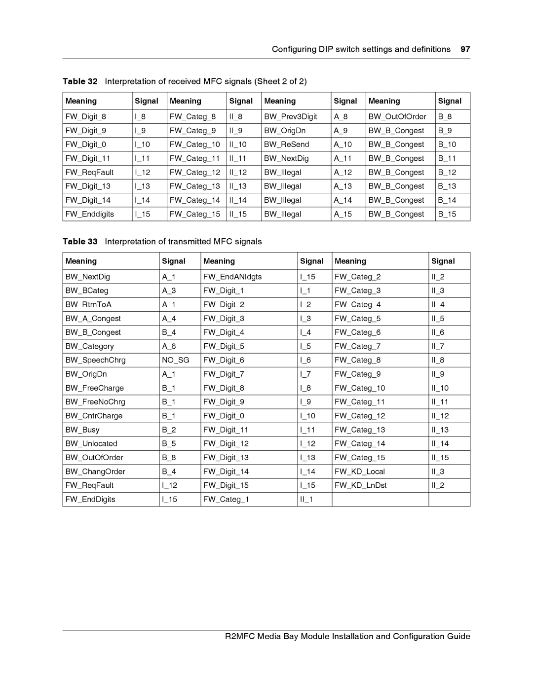 Nortel Networks R2MFC manual Interpretation of transmitted MFC signals 