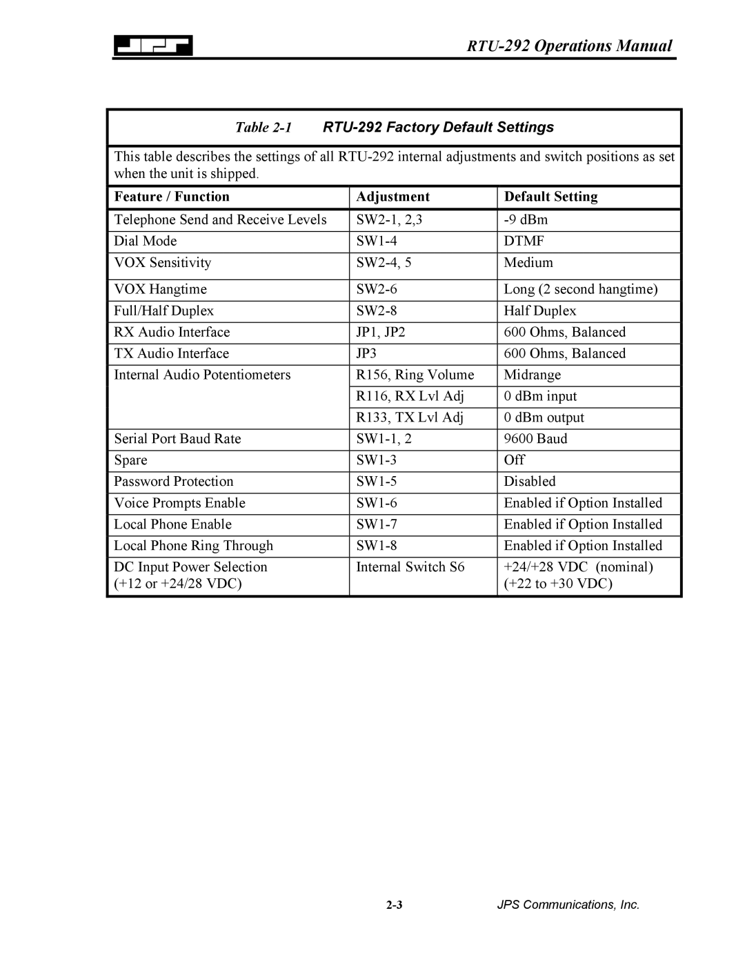 Nortel Networks operation manual 1RTU-292 Factory Default Settings, Feature / Function Adjustment Default Setting 