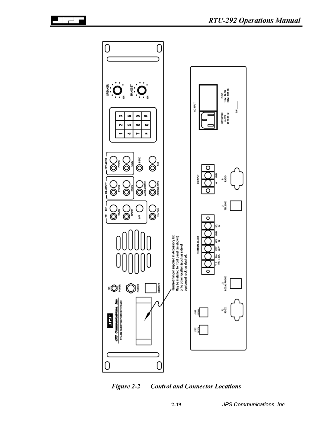 Nortel Networks RTU-292 operation manual Control and Connector Locations 