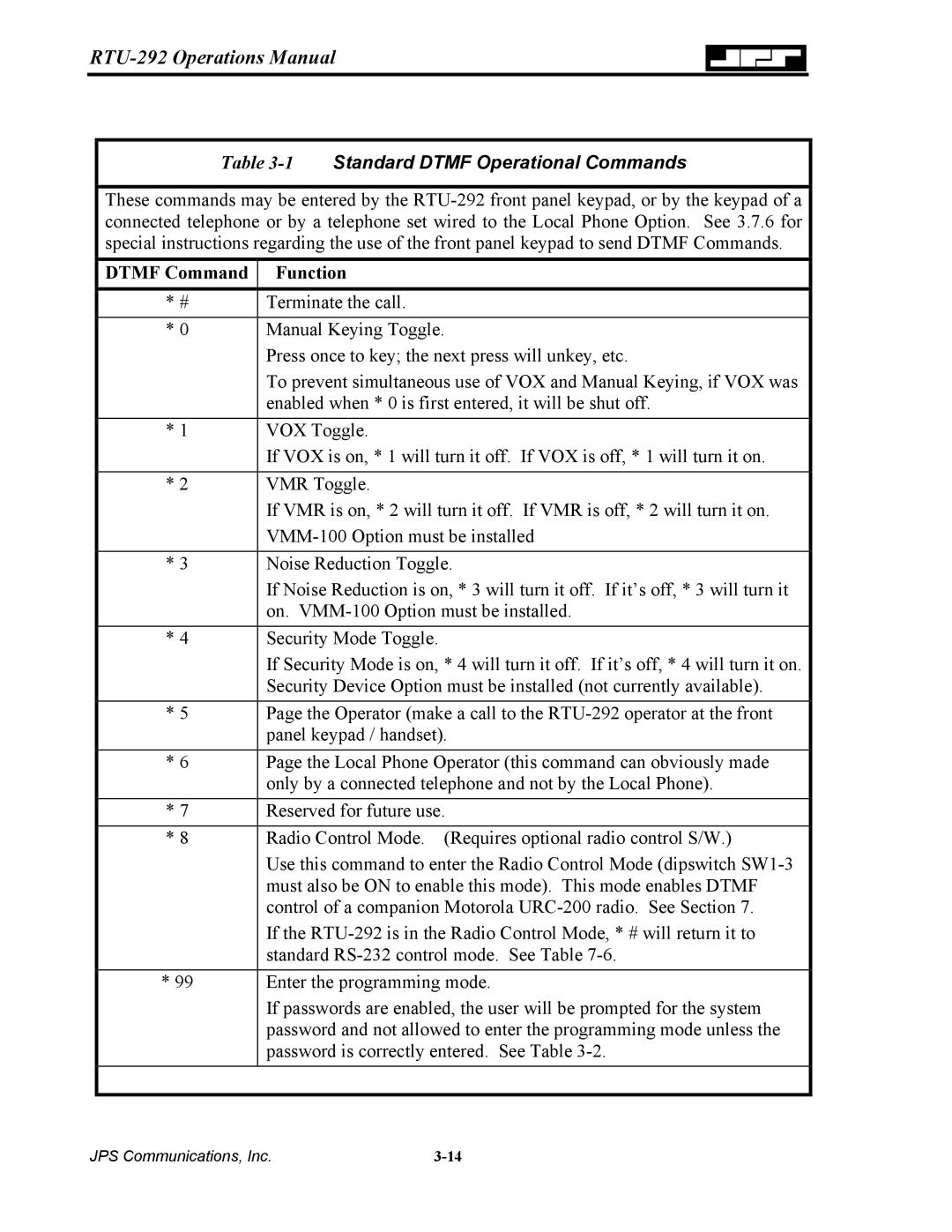 Nortel Networks RTU-292 operation manual 1Standard Dtmf Operational Commands, Dtmf Command Function 